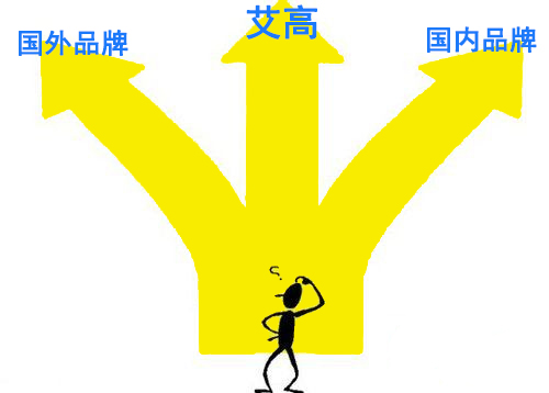 空壓機品牌哪個好？